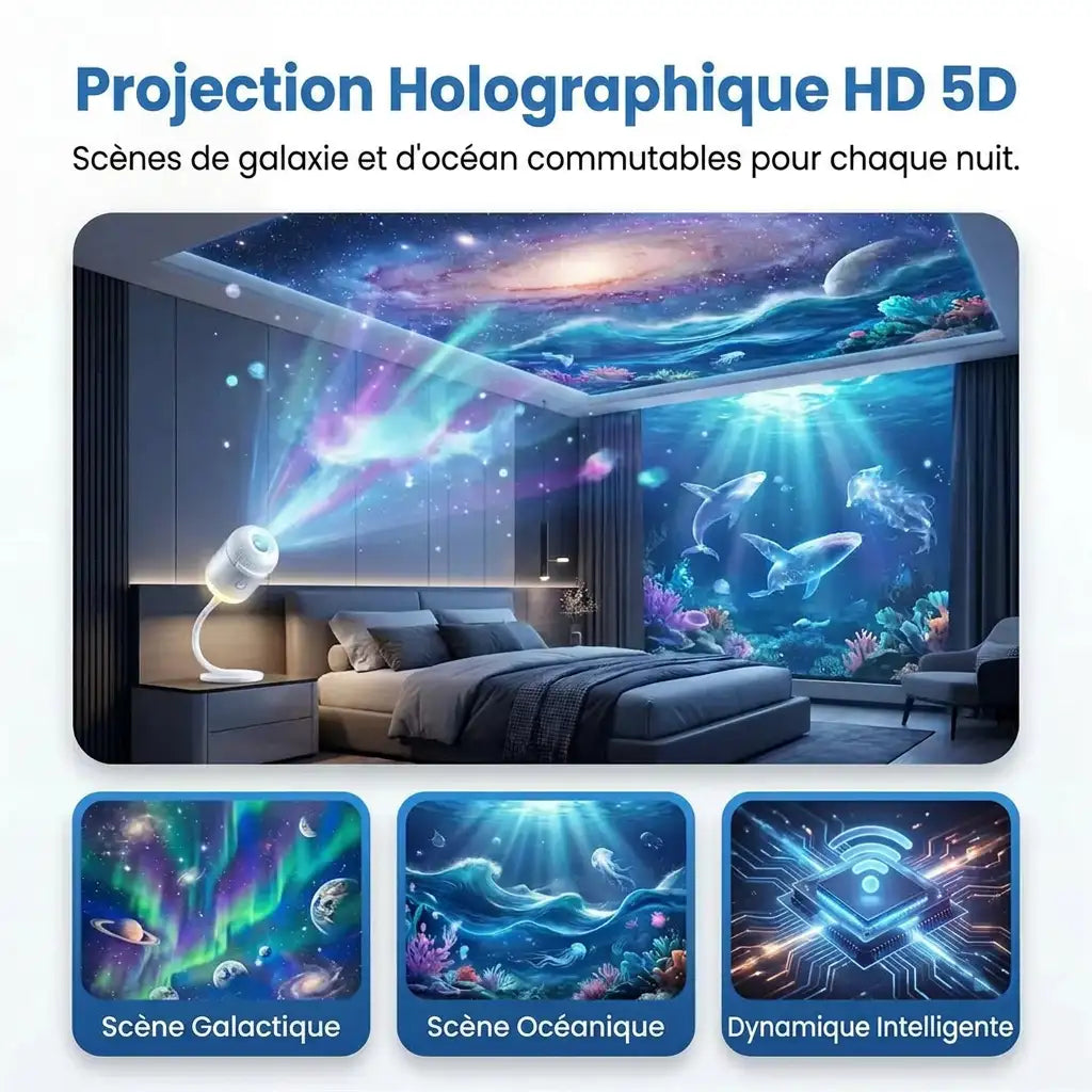 Topacme® Projecteur de Veilleuse💝